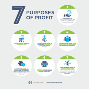 7-Purposes-of-Profit